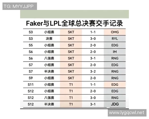 专访Faker：回顾十年职业生涯的成长与挑战之路